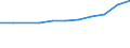 Economic variable: Number of enterprises / Industry: MANUFACTURING / Partner country: Australia / Declaring country: Finland