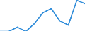 Economic variable: Number of enterprises / Industry: MANUFACTURING / Partner country: Australia / Declaring country: Germany