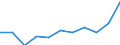 Economic variable: Number of enterprises / Industry: MANUFACTURING / Partner country: Australia / Declaring country: Italy