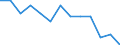 Economic variable: Number of enterprises / Industry: MANUFACTURING / Partner country: Australia / Declaring country: Japan