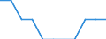 Economic variable: Number of enterprises / Industry: MANUFACTURING / Partner country: Australia / Declaring country: Luxembourg