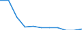 Economic variable: Number of enterprises / Industry: MANUFACTURING / Partner country: Australia / Declaring country: Netherlands