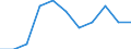 Economic variable: Number of enterprises / Industry: MANUFACTURING / Partner country: Australia / Declaring country: Norway