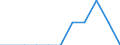 Economic variable: Number of enterprises / Industry: MANUFACTURING / Partner country: Australia / Declaring country: Poland