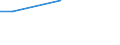 Economic variable: Number of enterprises / Industry: MANUFACTURING / Partner country: Australia / Declaring country: Portugal