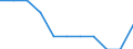 Economic variable: Number of enterprises / Industry: MANUFACTURING / Partner country: Austria / Declaring country: Denmark