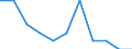 Economic variable: Number of enterprises / Industry: MANUFACTURING / Partner country: Austria / Declaring country: Finland