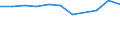 Economic variable: Number of enterprises / Industry: MANUFACTURING / Partner country: Austria / Declaring country: France
