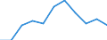 Economic variable: Number of enterprises / Industry: MANUFACTURING / Partner country: Austria / Declaring country: Germany
