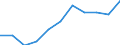 Economic variable: Number of enterprises / Industry: MANUFACTURING / Partner country: Austria / Declaring country: Italy