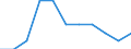 Economic variable: Number of enterprises / Industry: MANUFACTURING / Partner country: Austria / Declaring country: Japan