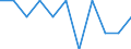 Economic variable: Number of enterprises / Industry: MANUFACTURING / Partner country: Austria / Declaring country: Norway