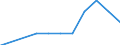 Economic variable: Number of enterprises / Industry: MANUFACTURING / Partner country: Austria / Declaring country: Poland