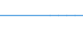Economic variable: Number of enterprises / Industry: MANUFACTURING / Partner country: Austria / Declaring country: Portugal