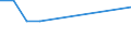 Economic variable: Number of enterprises / Industry: MANUFACTURING / Partner country: Austria / Declaring country: Spain