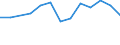 Economic variable: Number of enterprises / Industry: MANUFACTURING / Partner country: Austria / Declaring country: Sweden