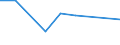 Economic variable: Number of enterprises / Industry: MANUFACTURING / Partner country: Austria / Declaring country: United Kingdom
