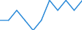 Economic variable: Number of enterprises / Industry: MANUFACTURING / Partner country: Belgium / Declaring country: Austria