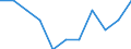 Economic variable: Number of enterprises / Industry: MANUFACTURING / Partner country: Belgium / Declaring country: Finland