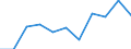 Economic variable: Number of enterprises / Industry: MANUFACTURING / Partner country: Belgium / Declaring country: France