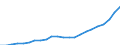 Country: AUSTRALIA - Main activity / Measure: National currency (Euro for Euro Area) / Industry: TOTAL BUSINESS ENTERPRISE