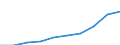 Country: AUSTRALIA - Main activity / Measure: National currency (Euro for Euro Area) / Industry: TOTAL BUSINESS ENTERPRISE: MINING AND QUARRYING