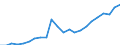 Country: AUSTRALIA - Main activity / Measure: National currency (Euro for Euro Area) / Industry: TOTAL BUSINESS ENTERPRISE: TOTAL MANUFACTURING: Food products, beverages and tobacco