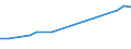 Country: AUSTRALIA - Main activity / Measure: National currency (Euro for Euro Area) / Industry: TOTAL BUSINESS ENTERPRISE: TOTAL MANUFACTURING: Food products, beverages and tobacco: Food products and beverages