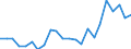Country: AUSTRALIA - Main activity / Measure: National currency (Euro for Euro Area) / Industry: TOTAL BUSINESS ENTERPRISE: TOTAL MANUFACTURING: Textiles, textile products, leather and footwear