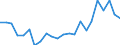 Country: AUSTRALIA - Main activity / Measure: National currency (Euro for Euro Area) / Industry: TOTAL BUSINESS ENTERPRISE: TOTAL MANUFACTURING: Textiles, textile products, leather and footwear: Textiles
