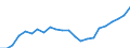 Country: AUSTRALIA - Main activity / Measure: National currency (Euro for Euro Area) / Industry: TOTAL BUSINESS ENTERPRISE: TOTAL MANUFACTURING: Textiles, textile products, leather and footwear: Wearing apparel, dressing and dying of fur