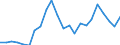 Country: AUSTRALIA - Main activity / Measure: National currency (Euro for Euro Area) / Industry: TOTAL BUSINESS ENTERPRISE: TOTAL MANUFACTURING: Textiles, textile products, leather and footwear: Leather, leather products and footwear