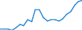 Country: AUSTRALIA - Main activity / Measure: National currency (Euro for Euro Area) / Industry: TOTAL BUSINESS ENTERPRISE: TOTAL MANUFACTURING: Wood, paper, printing, publishing
