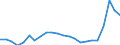 Country: AUSTRALIA - Main activity / Measure: National currency (Euro for Euro Area) / Industry: TOTAL BUSINESS ENTERPRISE: TOTAL MANUFACTURING: Wood, paper, printing, publishing: Wood and products of wood and cork