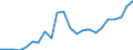Country: AUSTRALIA - Main activity / Measure: National currency (Euro for Euro Area) / Industry: TOTAL BUSINESS ENTERPRISE: TOTAL MANUFACTURING: Wood, paper, printing, publishing: Pulp, paper, paper products, printing and publishing