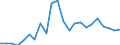 Country: AUSTRALIA - Main activity / Measure: National currency (Euro for Euro Area) / Industry: TOTAL BUSINESS ENTERPRISE: TOTAL MANUFACTURING: Wood, paper, printing, publishing: Pulp, paper, paper products, printing and publishing: Pulp, paper and paper products
