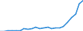 Country: AUSTRALIA - Main activity / Measure: National currency (Euro for Euro Area) / Industry: TOTAL BUSINESS ENTERPRISE: TOTAL MANUFACTURING: Wood, paper, printing, publishing: Pulp, paper, paper products, printing and publishing: Printing and publishing