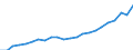 Country: AUSTRALIA - Main activity / Measure: National currency (Euro for Euro Area) / Industry: TOTAL BUSINESS ENTERPRISE: TOTAL MANUFACTURING: Chemical, rubber, plastics and fuel products
