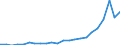 Country: AUSTRALIA - Main activity / Measure: National currency (Euro for Euro Area) / Industry: TOTAL BUSINESS ENTERPRISE: TOTAL MANUFACTURING: Chemical, rubber, plastics and fuel products: Coke, refined petroleum products and nuclear fuel