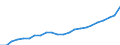 Country: AUSTRALIA - Main activity / Measure: National currency (Euro for Euro Area) / Industry: TOTAL BUSINESS ENTERPRISE: TOTAL MANUFACTURING: Chemical, rubber, plastics and fuel products: Chemicals and chemical products