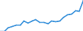 Country: AUSTRALIA - Main activity / Measure: National currency (Euro for Euro Area) / Industry: TOTAL BUSINESS ENTERPRISE: TOTAL MANUFACTURING: Chemical, rubber, plastics and fuel products: Chemicals and chemical products: Chemicals excluding pharmaceuticals