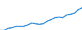 Country: AUSTRALIA - Main activity / Measure: National currency (Euro for Euro Area) / Industry: TOTAL BUSINESS ENTERPRISE: TOTAL MANUFACTURING: Chemical, rubber, plastics and fuel products: Chemicals and chemical products: Pharmaceuticals