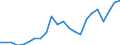 Country: AUSTRALIA - Main activity / Measure: National currency (Euro for Euro Area) / Industry: TOTAL BUSINESS ENTERPRISE: TOTAL MANUFACTURING: Other non-metallic mineral products