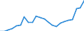 Country: AUSTRALIA - Main activity / Measure: National currency (Euro for Euro Area) / Industry: TOTAL BUSINESS ENTERPRISE: TOTAL MANUFACTURING: Basic metals: Iron and steel