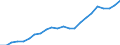 Country: AUSTRALIA - Main activity / Measure: National currency (Euro for Euro Area) / Industry: TOTAL BUSINESS ENTERPRISE: TOTAL MANUFACTURING: Machinery and equipment, instruments and transport equipment