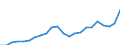 Country: AUSTRALIA - Main activity / Measure: National currency (Euro for Euro Area) / Industry: TOTAL BUSINESS ENTERPRISE: TOTAL MANUFACTURING: Machinery and equipment, instruments and transport equipment: Machinery and equipment, nec