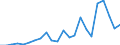 Country: AUSTRALIA - Main activity / Measure: National currency (Euro for Euro Area) / Industry: TOTAL BUSINESS ENTERPRISE: TOTAL MANUFACTURING: Machinery and equipment, instruments and transport equipment: Office, accounting and computing machinery