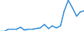 Country: AUSTRALIA - Main activity / Measure: National currency (Euro for Euro Area) / Industry: TOTAL BUSINESS ENTERPRISE: TOTAL MANUFACTURING: Machinery and equipment, instruments and transport equipment: Electrical machinery and apparatus, nec