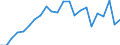 Country: AUSTRALIA - Main activity / Measure: National currency (Euro for Euro Area) / Industry: TOTAL BUSINESS ENTERPRISE: TOTAL MANUFACTURING: Machinery and equipment, instruments and transport equipment: Radio, television and communication equipment