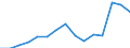 Country: AUSTRALIA - Main activity / Measure: National currency (Euro for Euro Area) / Industry: TOTAL BUSINESS ENTERPRISE: TOTAL MANUFACTURING: Machinery and equipment, instruments and transport equipment: Radio, television and communication equipment: Electronic valves and tubes and other electronic components